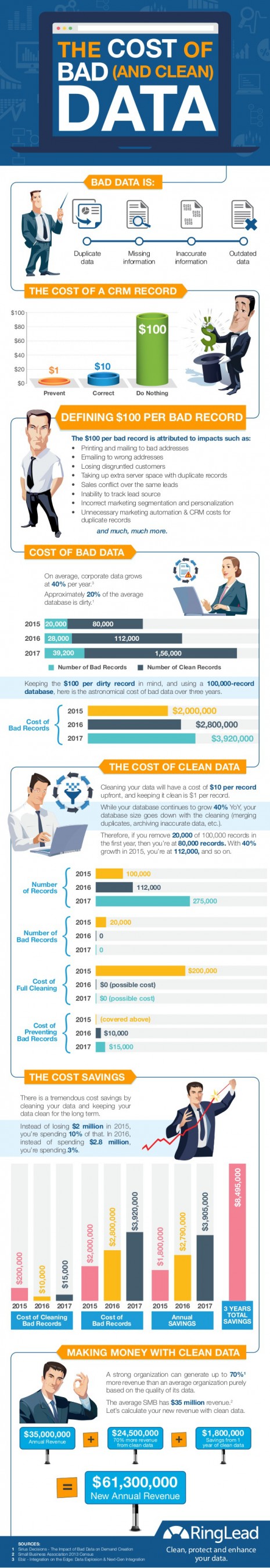 coste-malos-datos-infografia